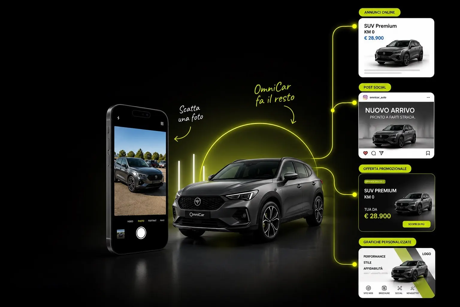 Da una foto scattata col telefono OmniCar genera annunci, post social, offerte e grafiche